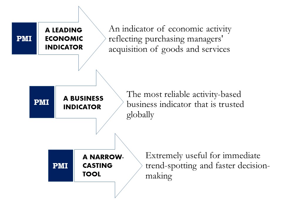 PMI Primer, page 5