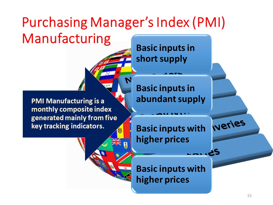 PMI Primer, page 14