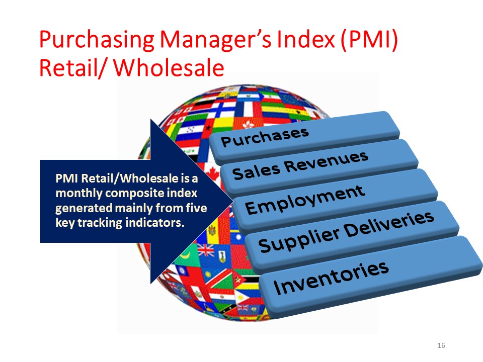 PMI Primer, page 15