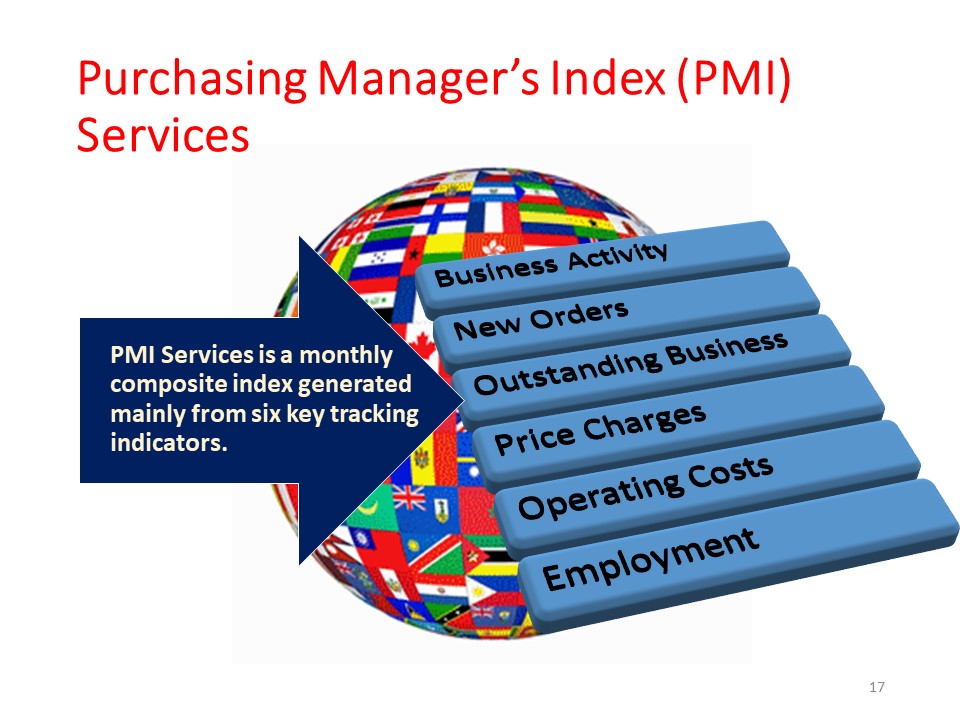 PMI Primer, page 16