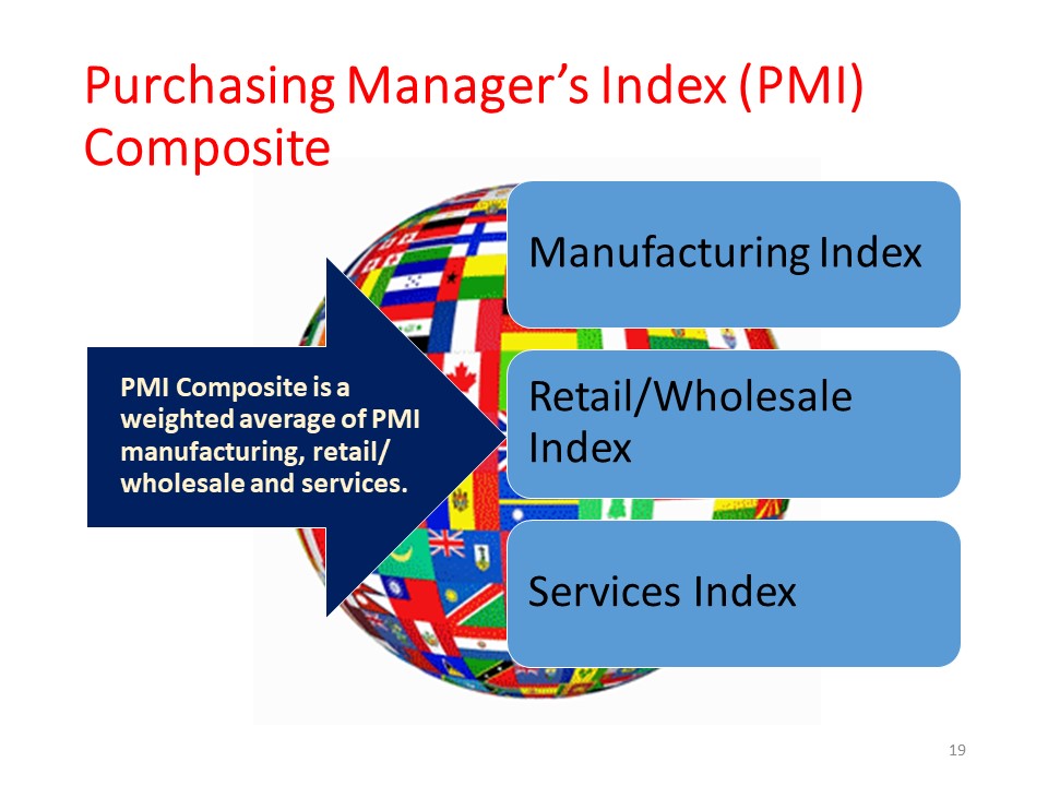 PMI Primer, page 18