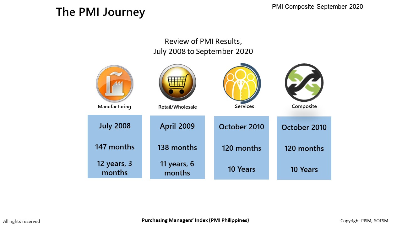 PMI Primer, page 24