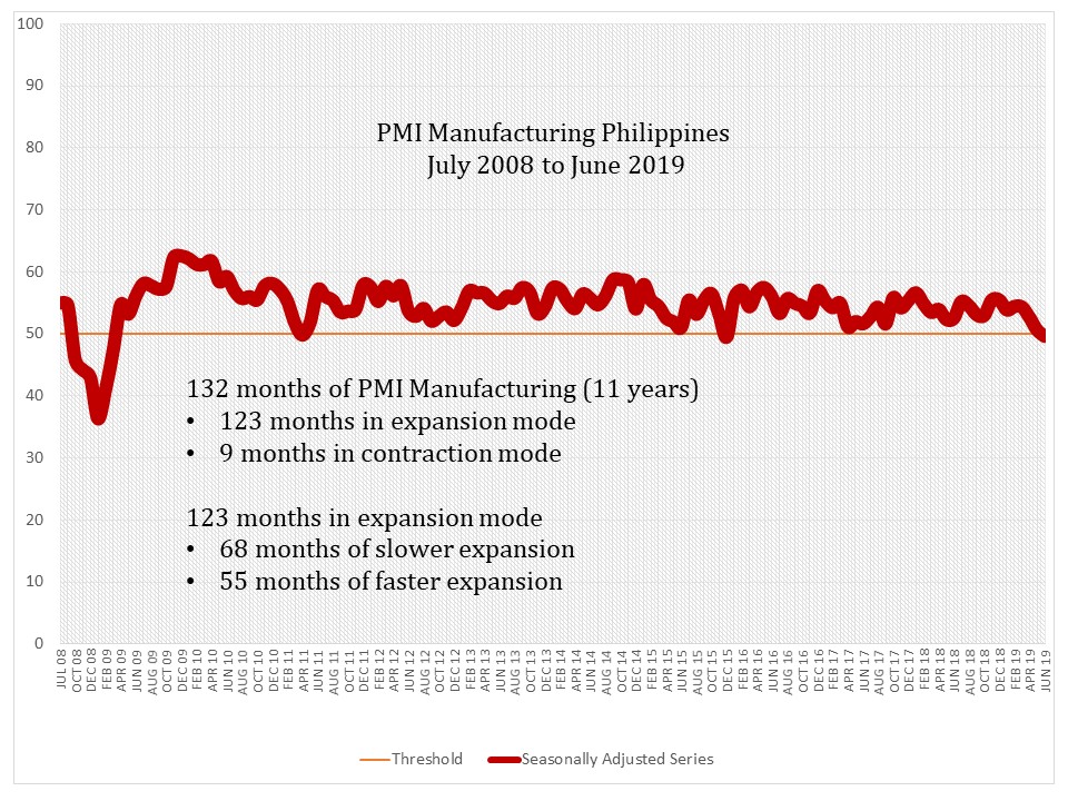 PMI Primer, page 26
