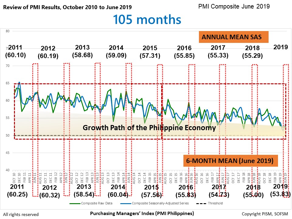 PMI Primer, page 27