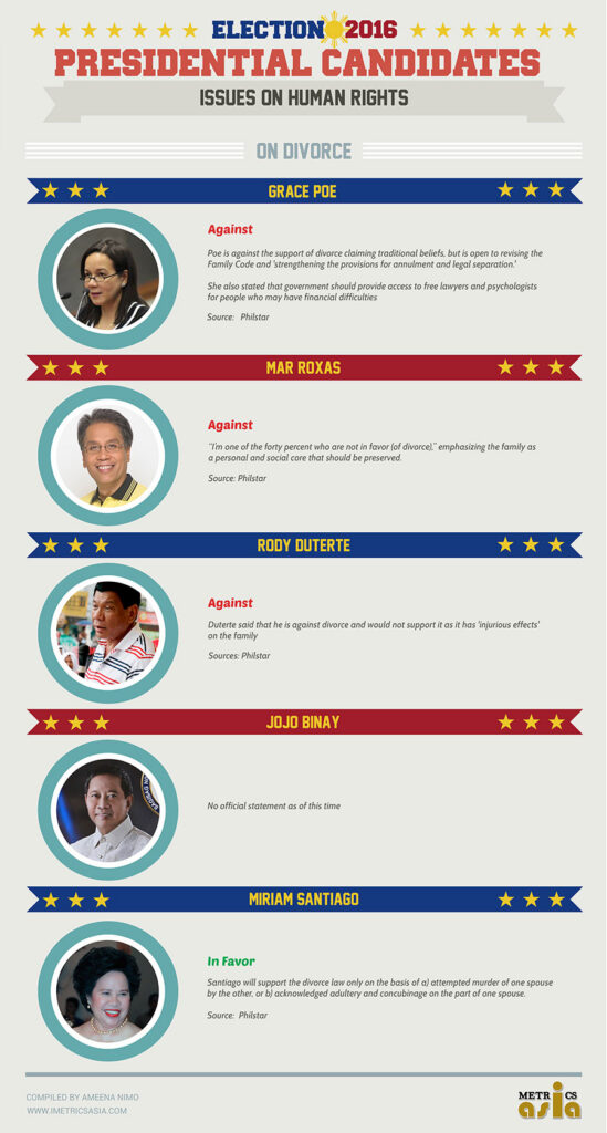 Presidential Assessment for May 2016 Elections | Issues on Human Rights: Divorce