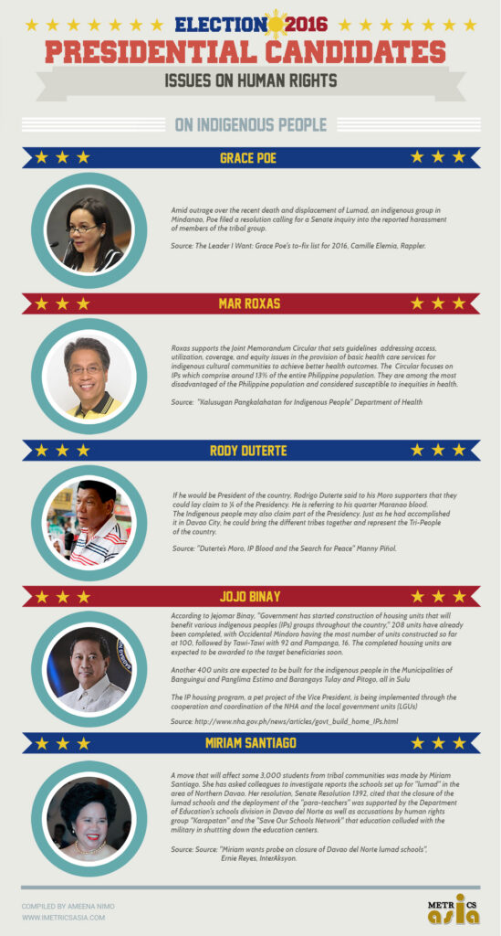 Presidential Assessment for May 2016 Elections | Issues on Human Rights: Indegenous People