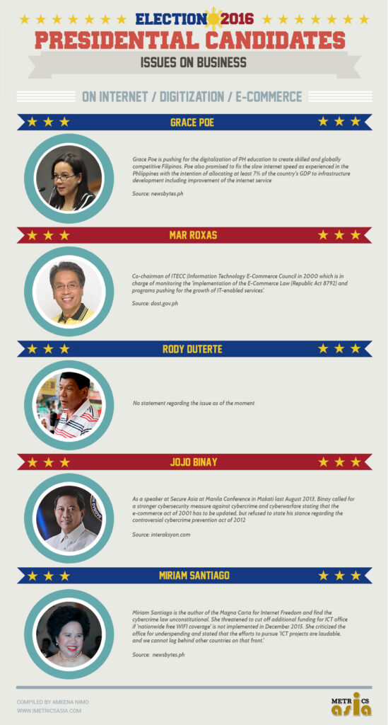 Presidential Assessment for May 2016 Elections | Issues on Business: Internet / Digitization / E-Commerce