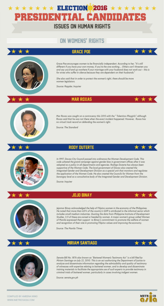 Presidential Assessment for May 2016 Elections | Issues on Human Rights: Womens' Rights